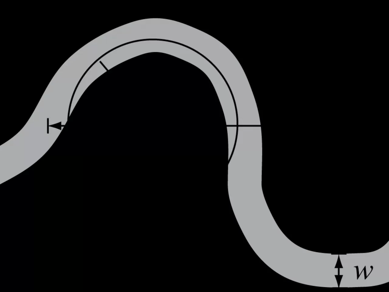 Pi Sayısının Sosyal Bilimlere Konu Olması