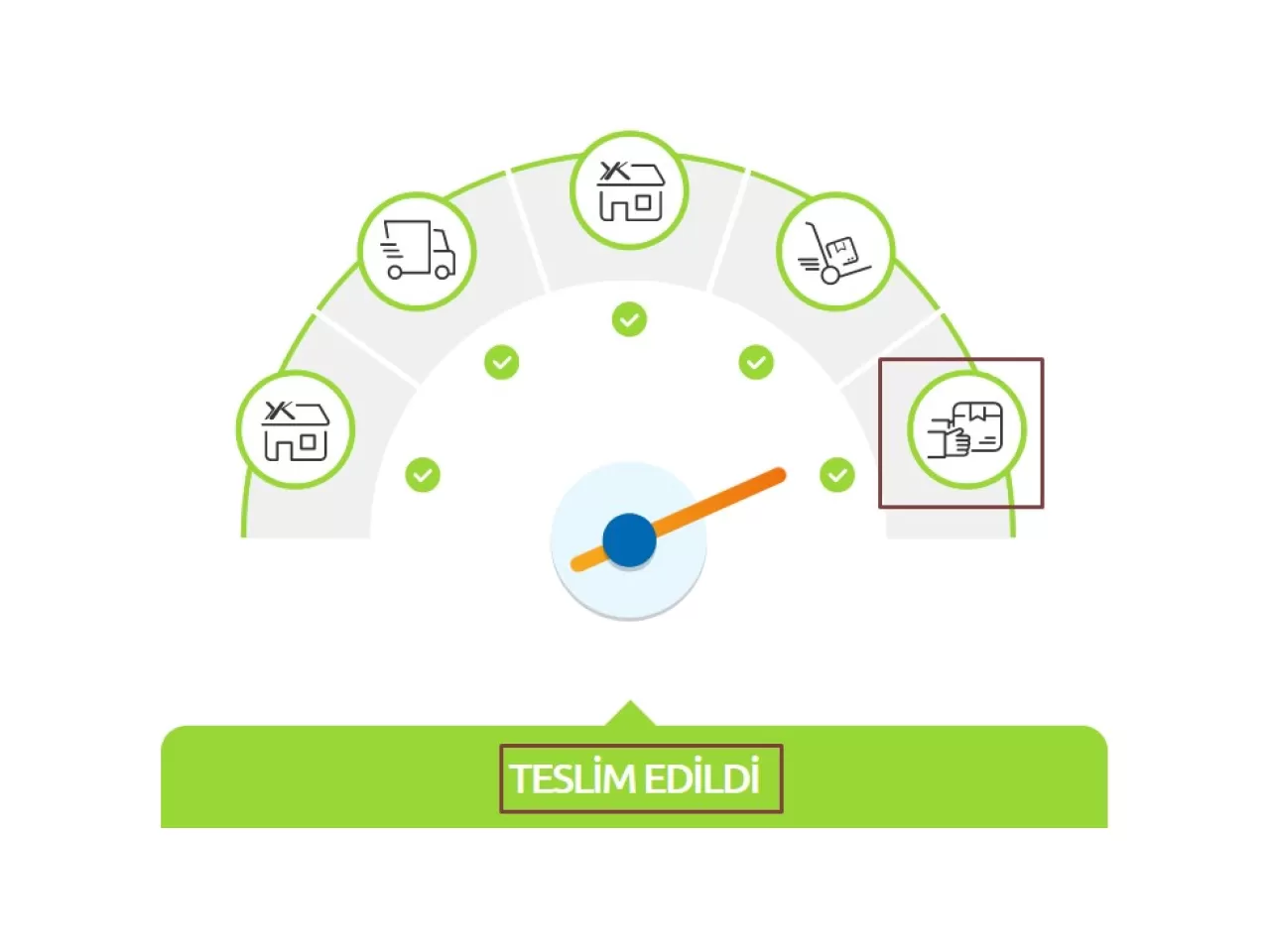 Yurtiçi Kargo Takip Nasıl Yapılır?